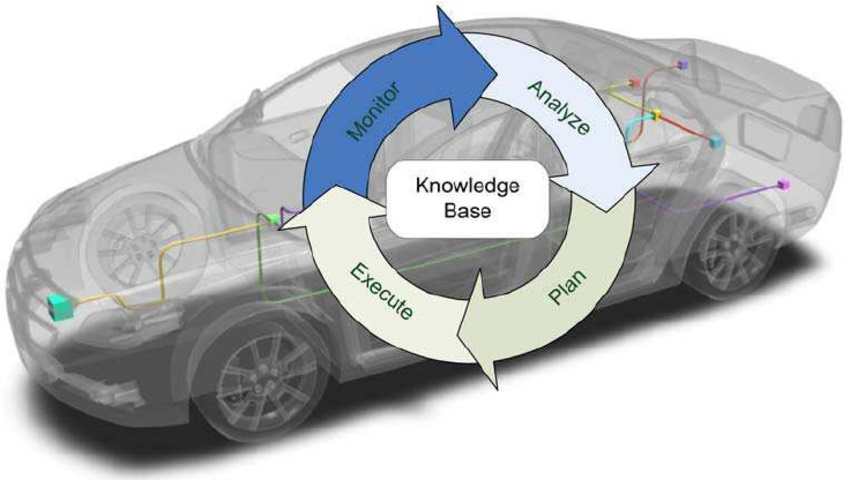 Embedded Systems In Automobile Market