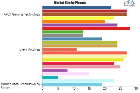 Casino Gaming Equipment Market'