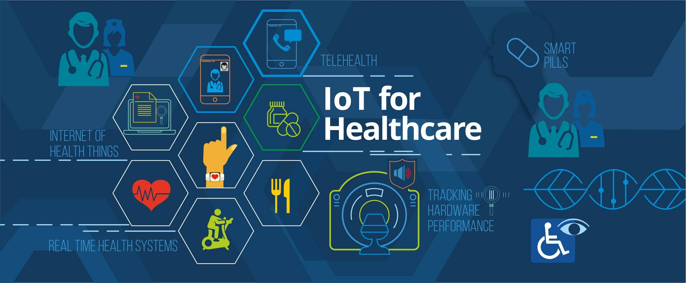 IoT Smart Healthcare Market'