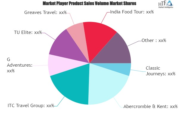 Gastronomy Tourism Market'