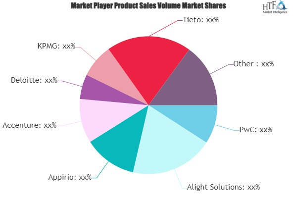 Workday Human Capital Management Market