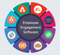 Employee Engagement Platform Market