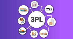 3PL Software Market