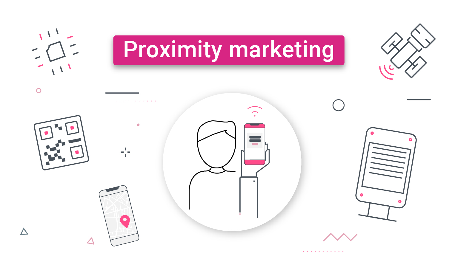 Proximity Marketing Market'