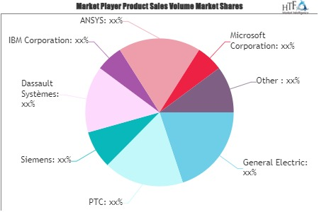 Digital Thread Market