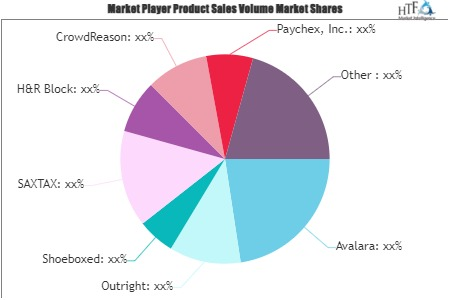 Tax Management Software Market'