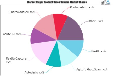 3D Reconstruction Technology Market'