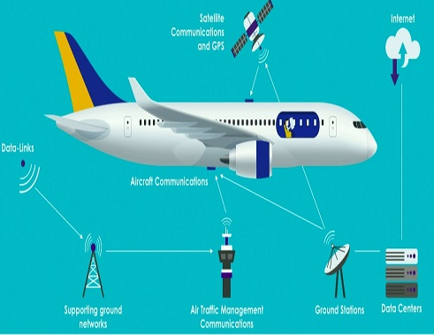 Aviation Cyber Security Market'