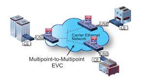 Carrier Ethernet Market