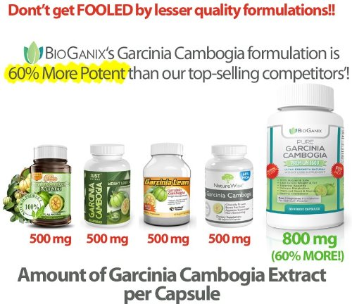 BioGanix Garcinia Cambogia Comparison Infograph'