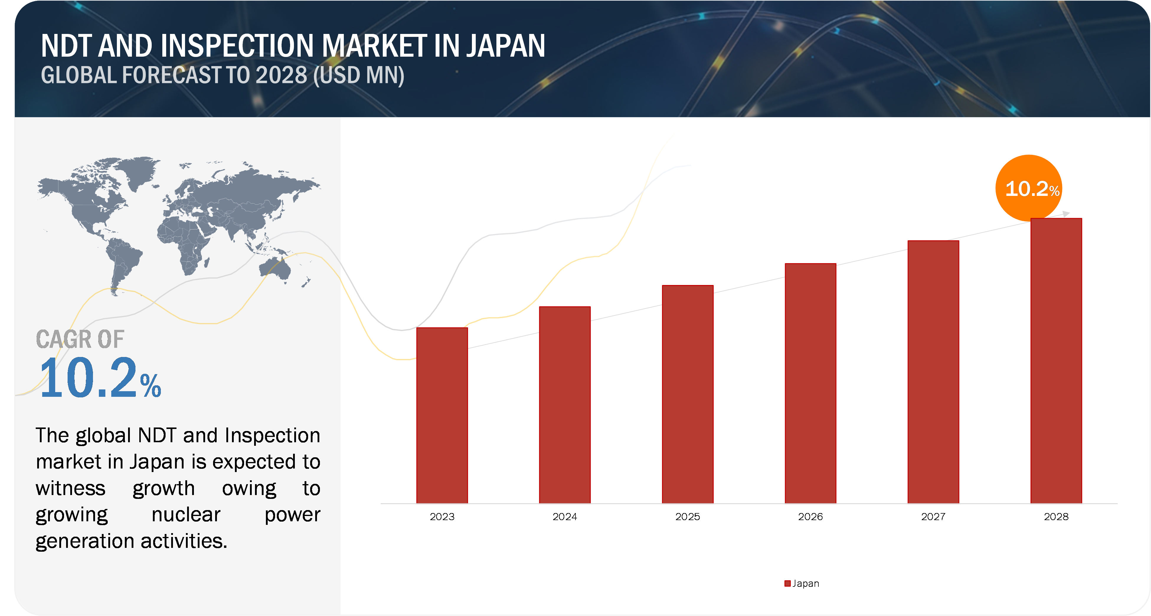 NDT and Inspection Market Growth in Japan