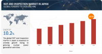 NDT and Inspection Market Growth in Japan