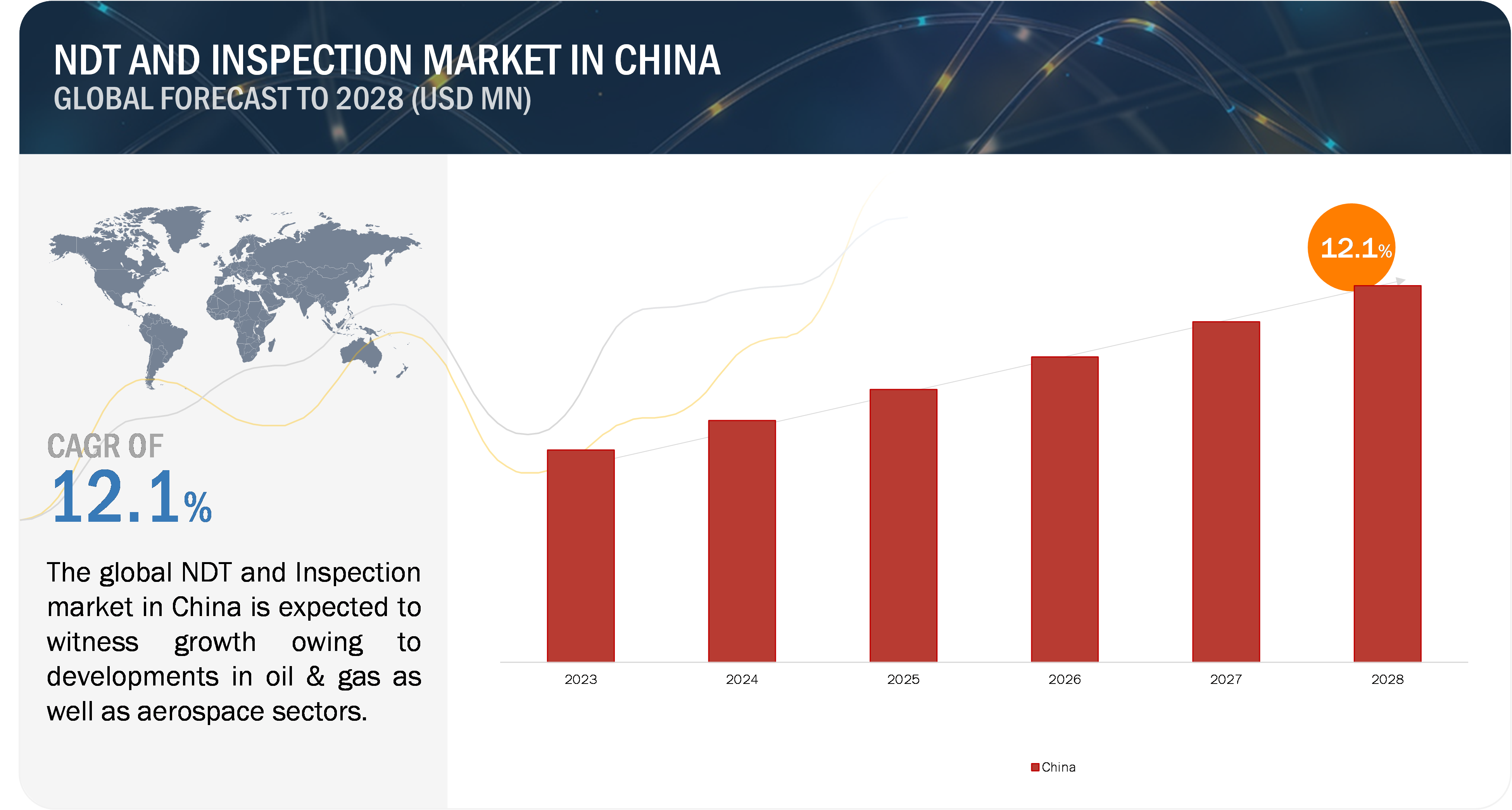 NDT and Inspection Market Growth in China