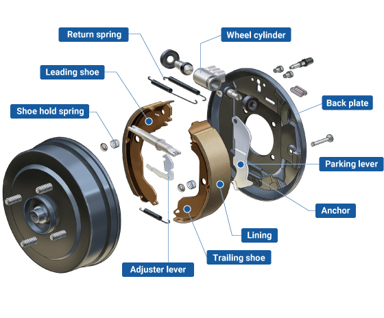 Drum Brake Market