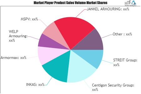 Bulletproof Armored Vehicle Market'