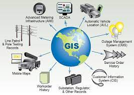 Graphical Information System Market'