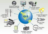 Graphical Information System Market