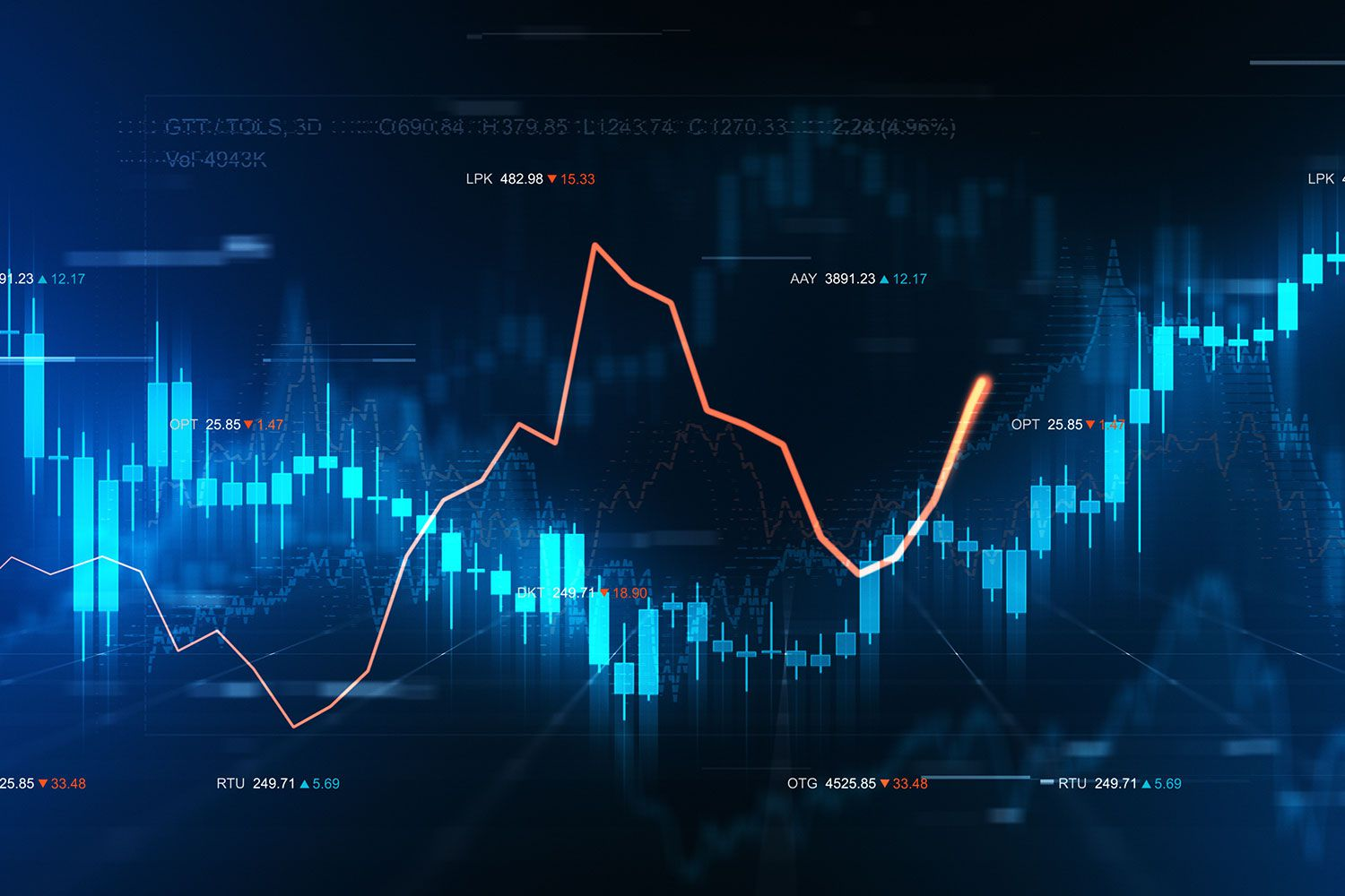 Online Brokers Trading Platform Market