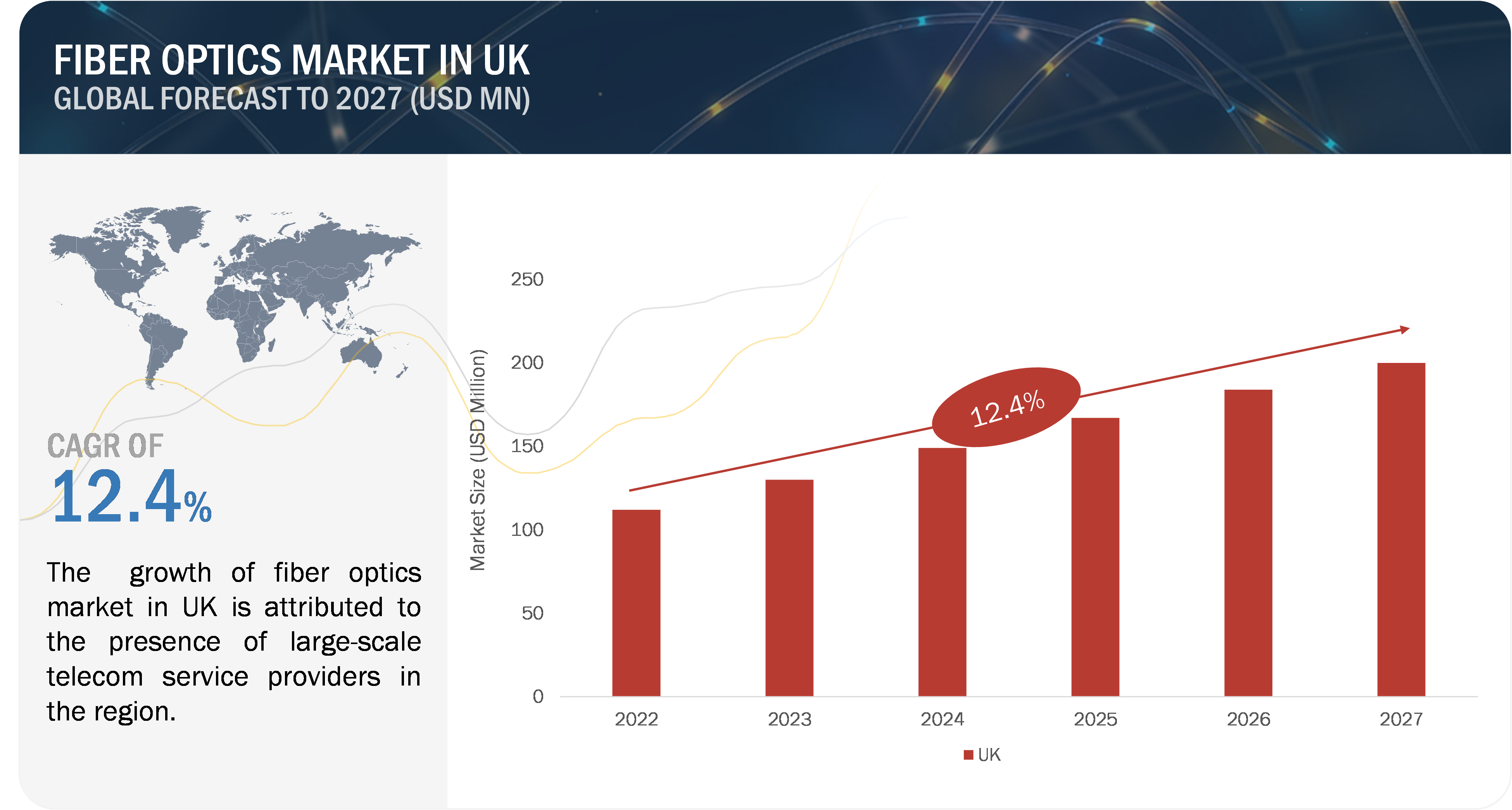 Fiber Optics Market Growth In UK'