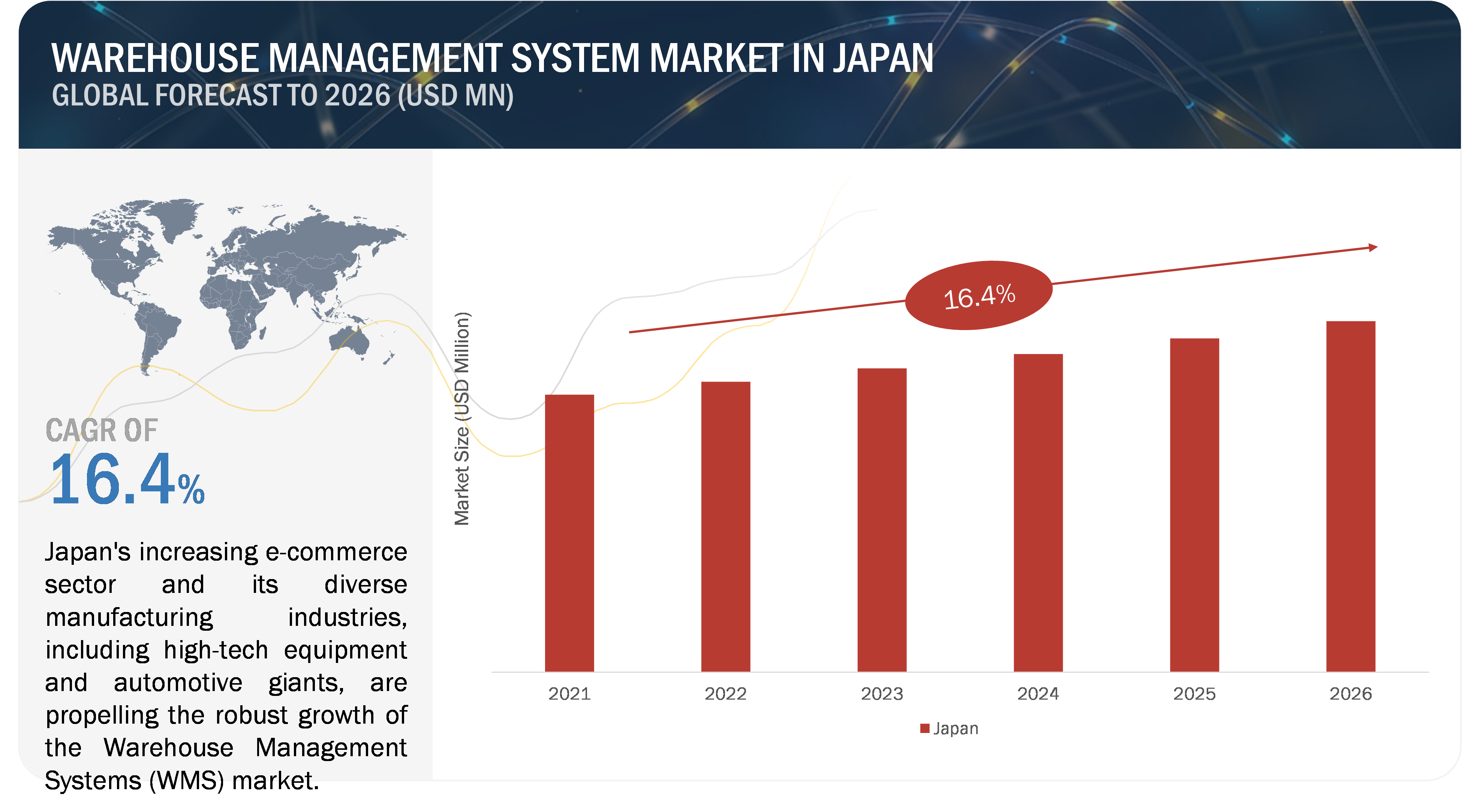 Warehouse Management System Market in Japan'