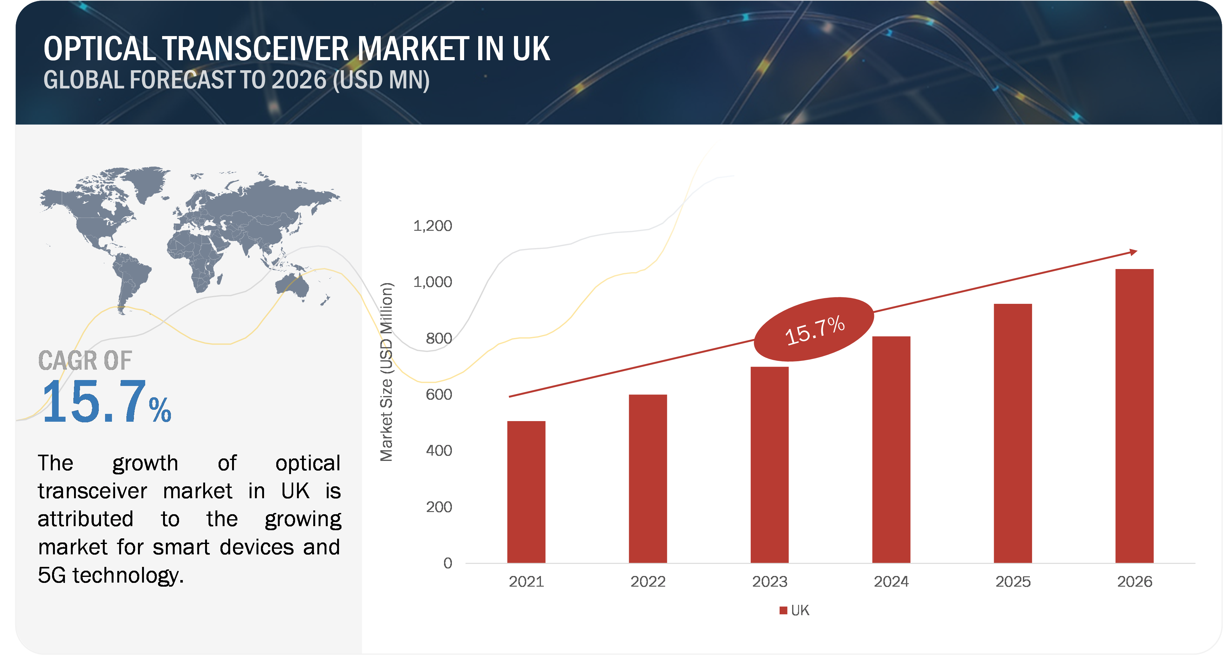 Optical Transceiver Market In UK'