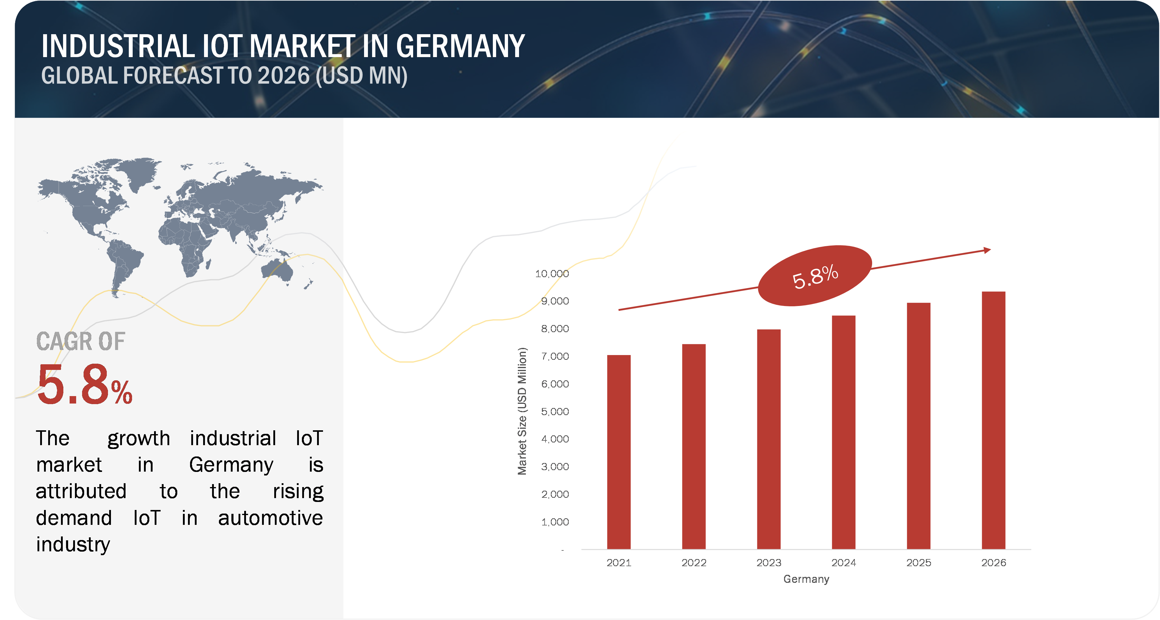 Industrial IoT Market Growth In Germany'