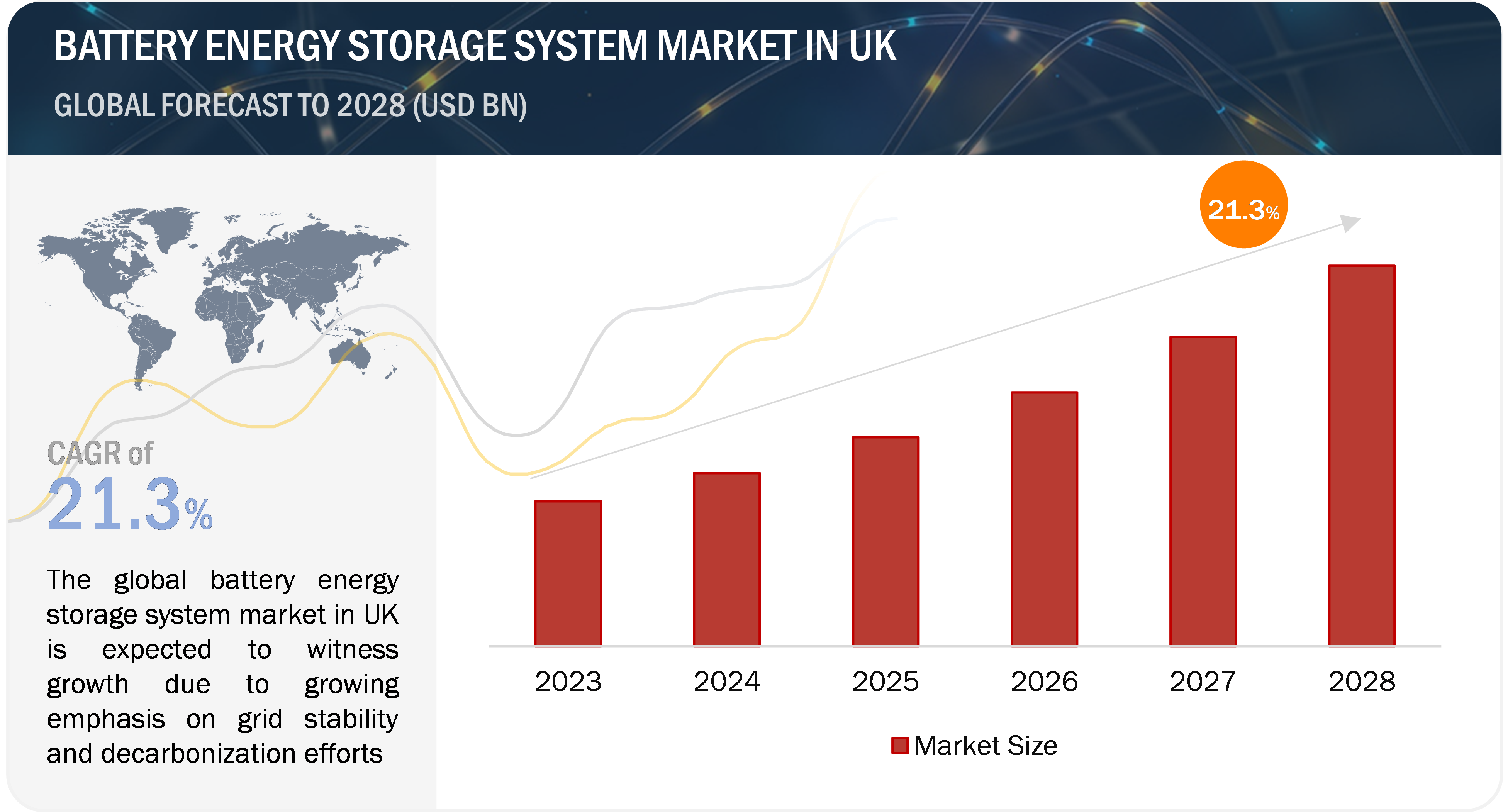 UK battery energy storage system Market