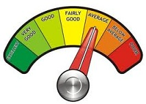 Free Credit score World