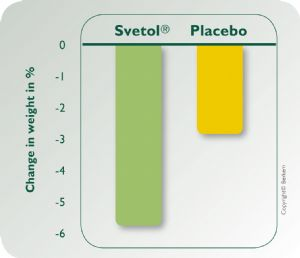 Svetol Study Chart'