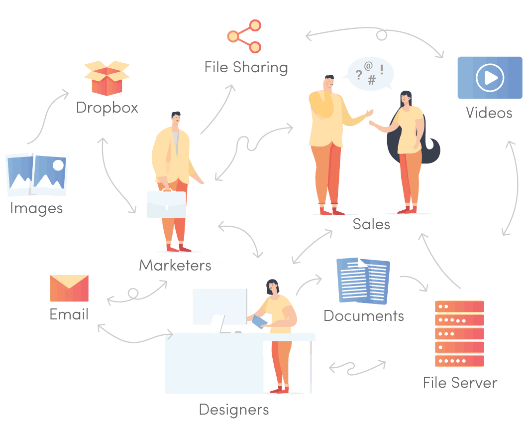 Digital Asset Platform Market