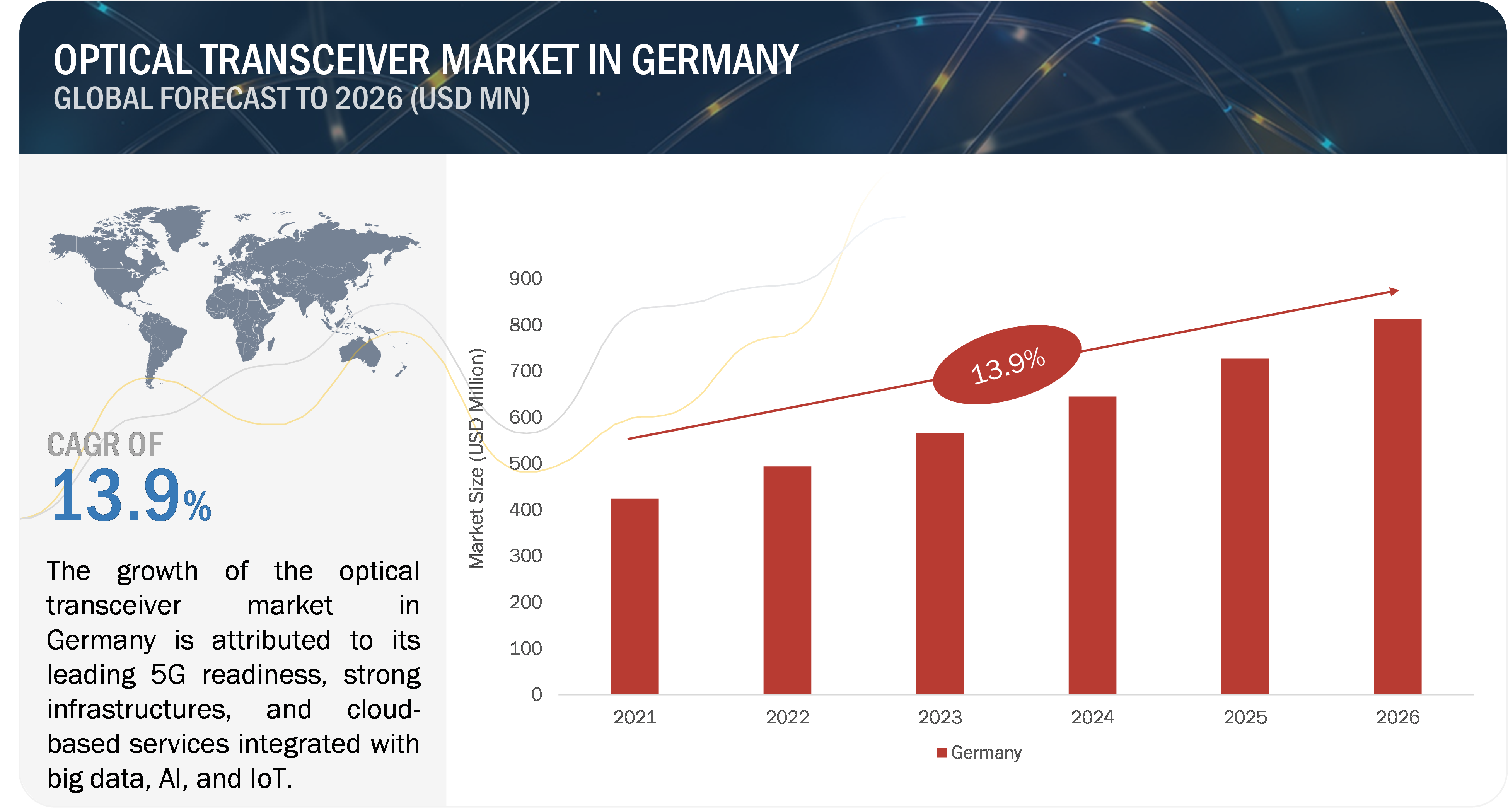 Optical Transceiver Market Growth In Germany'