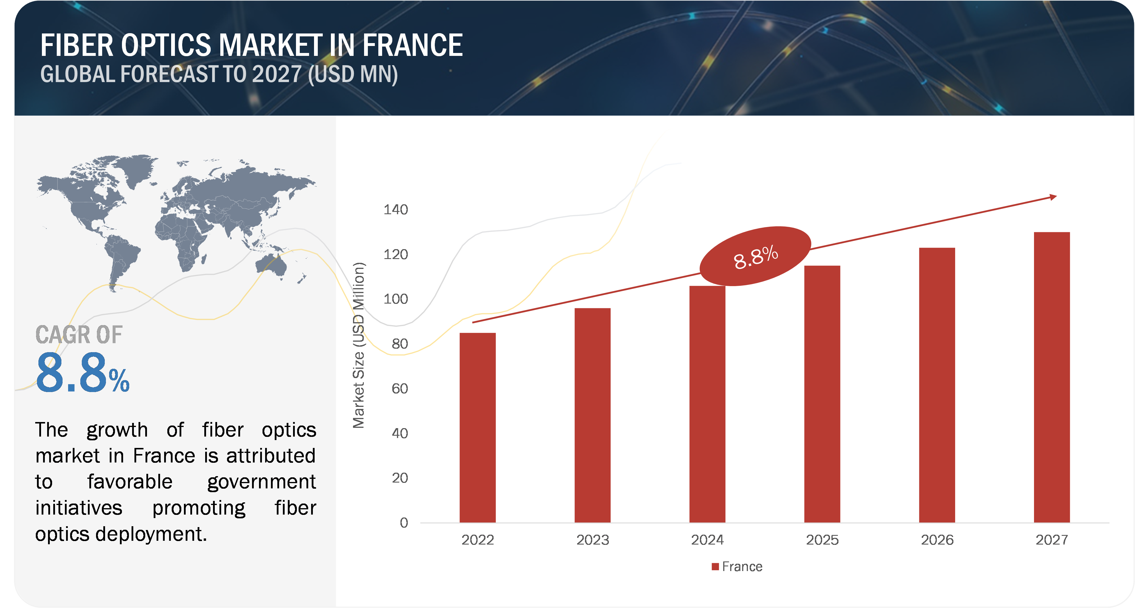 Fiber Optics Market Growth in France'