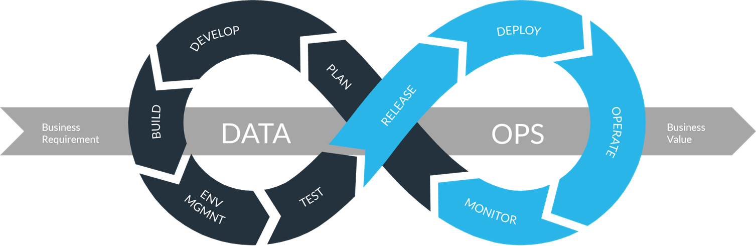 DataOps Software Market'