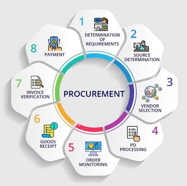 Accounts Payable &amp; Procurement Services Market