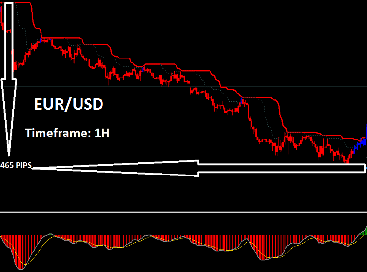 Forex Pip Gather System'