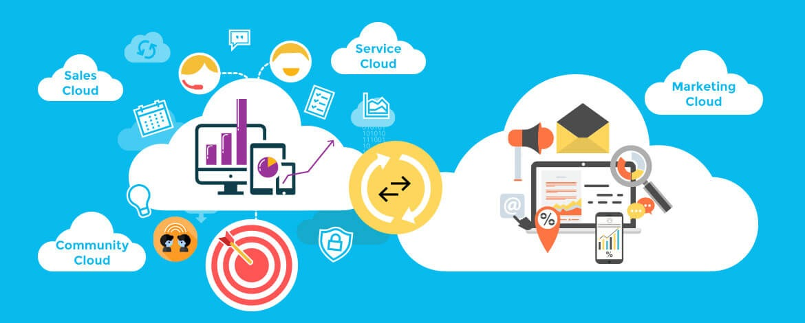 Marketing Cloud Solution Market