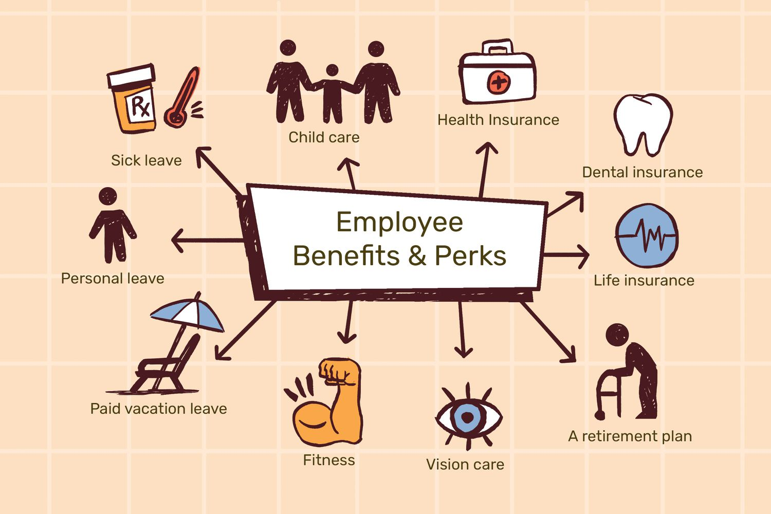 Employee Benefits Market