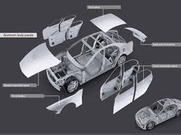 Automotive Aluminum Alloy Market'