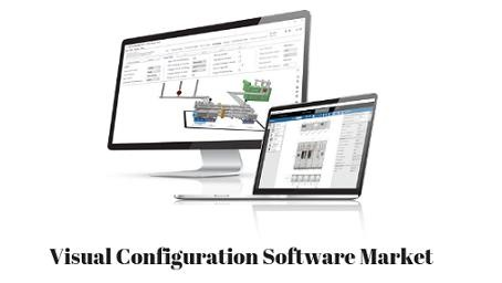 Visual Configuration Software Market'