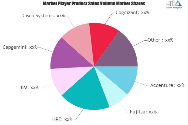 System Integration Market