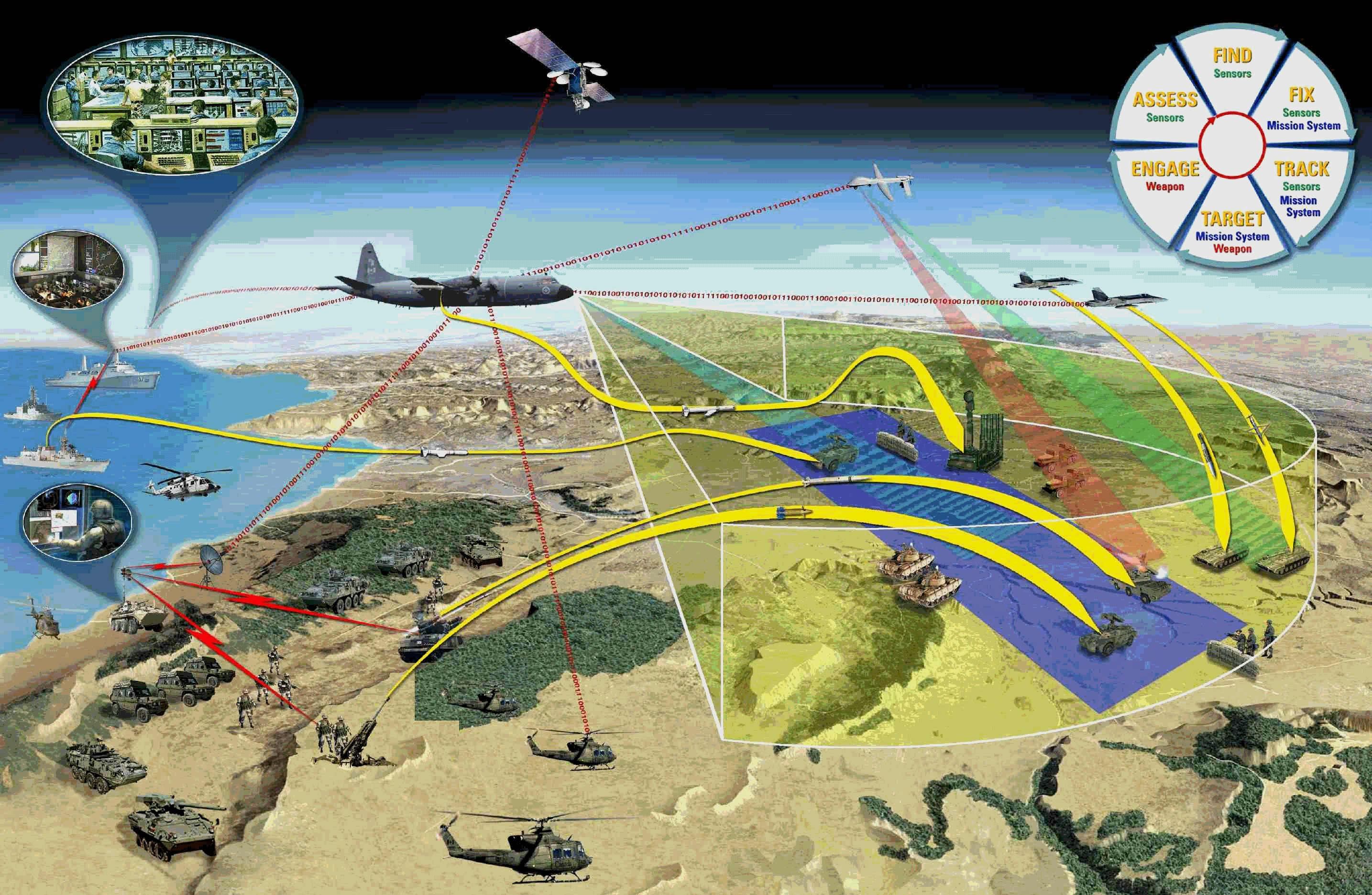 Network Centric Warfare Market