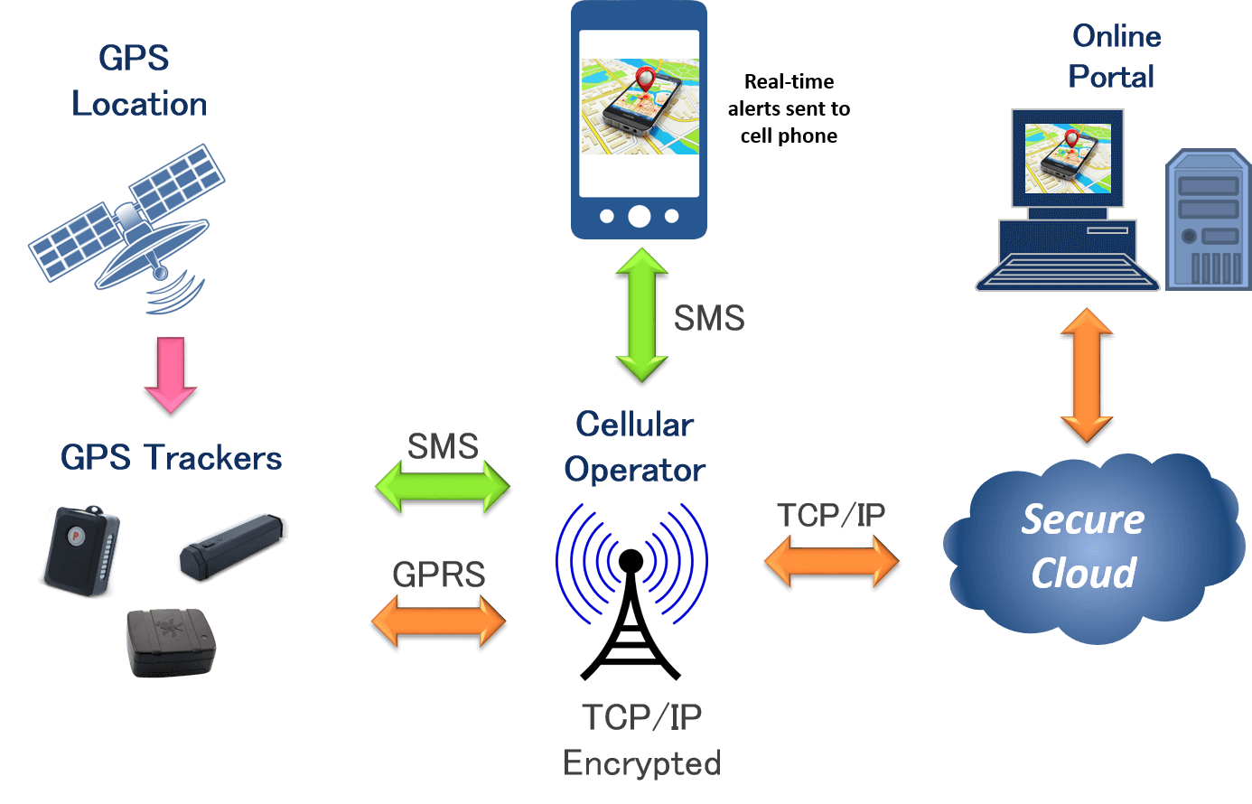 Position Tracking System Market