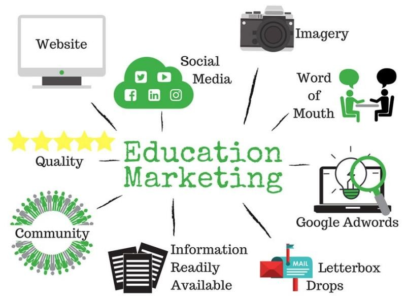 Education Marketing Services Market