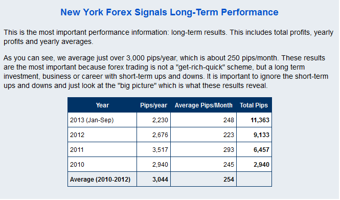 New York Forex Signals'