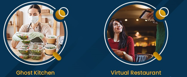 Virtual Restaurant and Ghost Kitchens Market