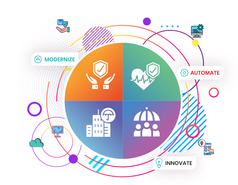 Digital Innovation in Insurance Market