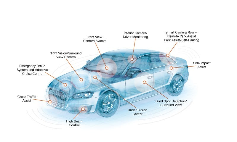 Automotive SoCs Market'