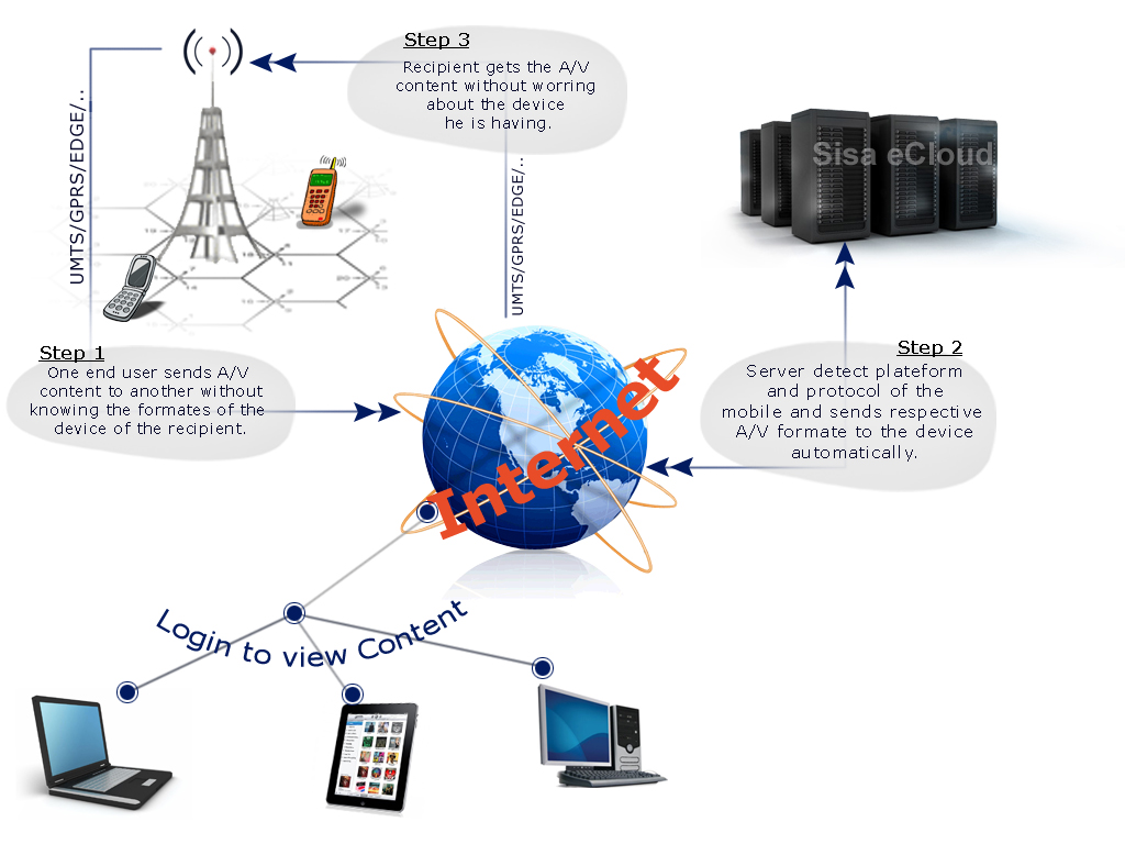 Free Video Mailing and Messaging Services'