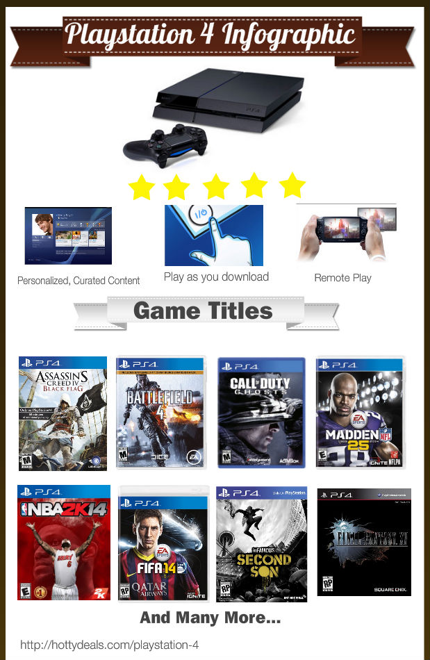 Top Playstation 4 Games for 2013 Black Friday Cyber Monday'