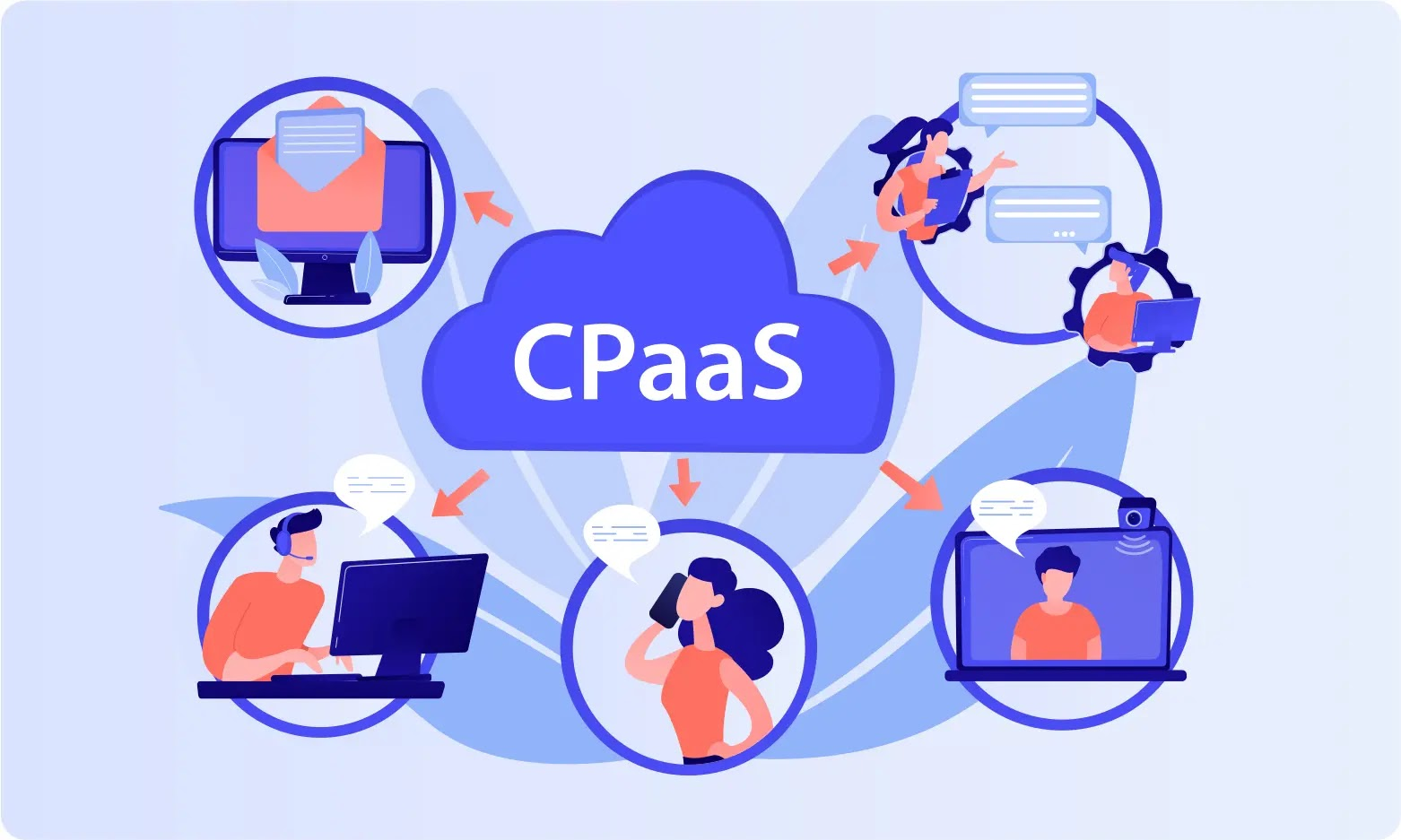 Communications Platform as a Service (CPaaS) Market'